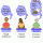 Identifying the Creative Child in the Classroom